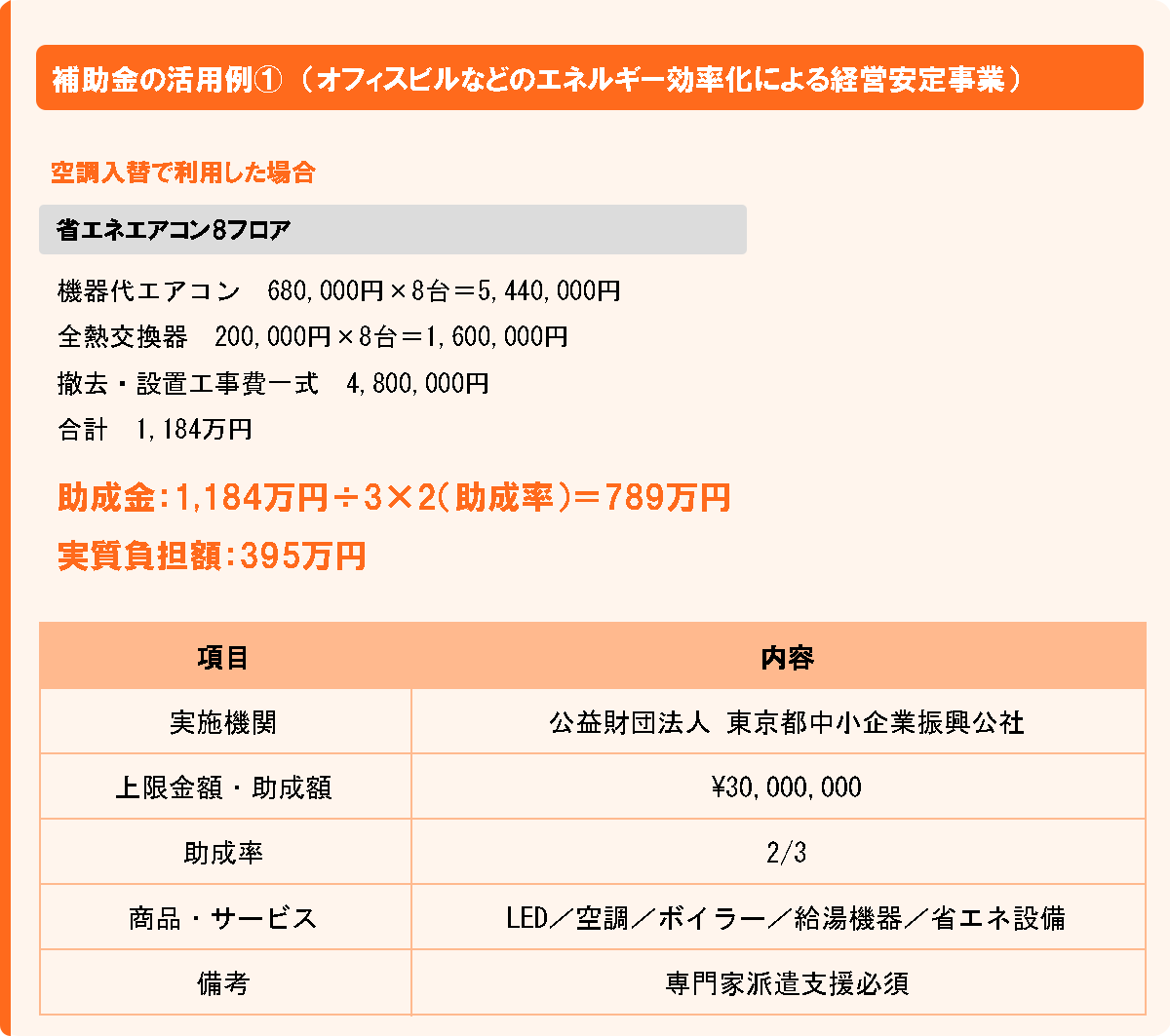 補助金セクション(PC)