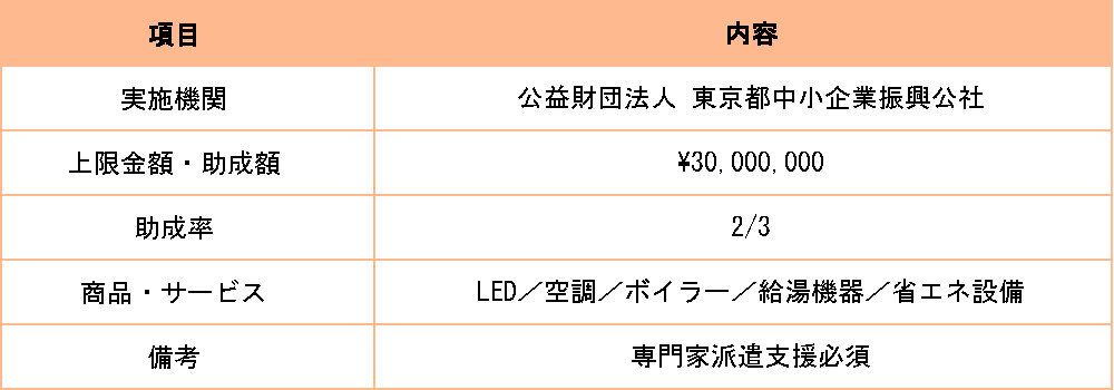 補助金テーブル(スマホ2)