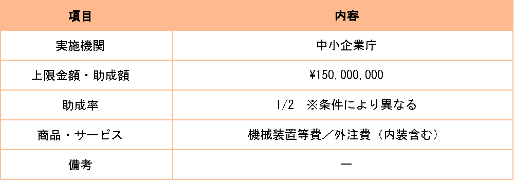 補助金テーブル(スマホ2)